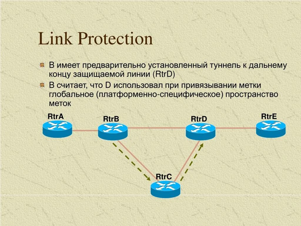 Link nodes. Link nodes