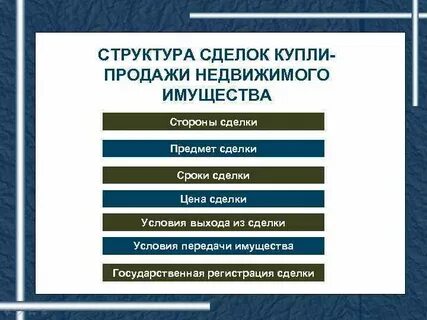 Субъективный состав сделок