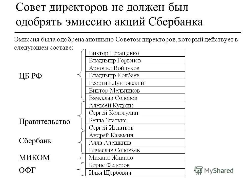 Дата собрания акционеров сбербанка. Совет директоров Сбербанка. Совет директоров Сбербанка состав. Совет директоров Сбербанка 2021. Состав наблюдательного совета Сбербанка.