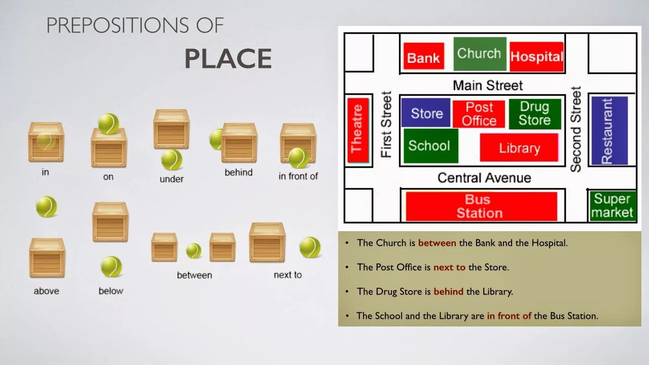 Prepositions of place. Main prepositions. Places in Town prepositions. Prepositions of place and Direction. Know preposition