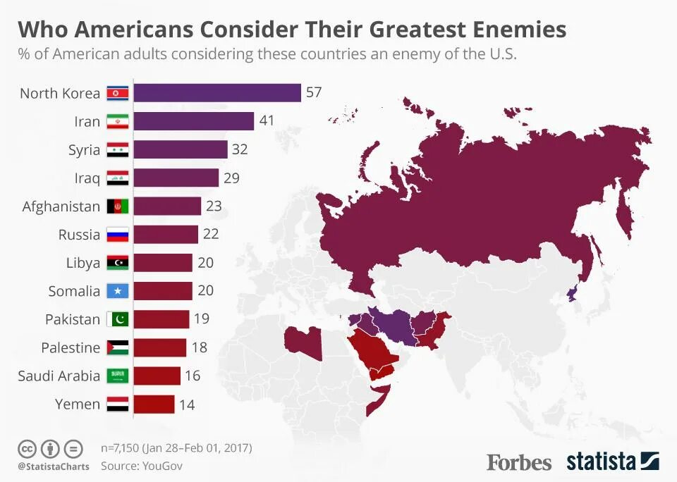 Основные противники США. Враги США список. Главные враги России. Враги США список стран. Друзья росси