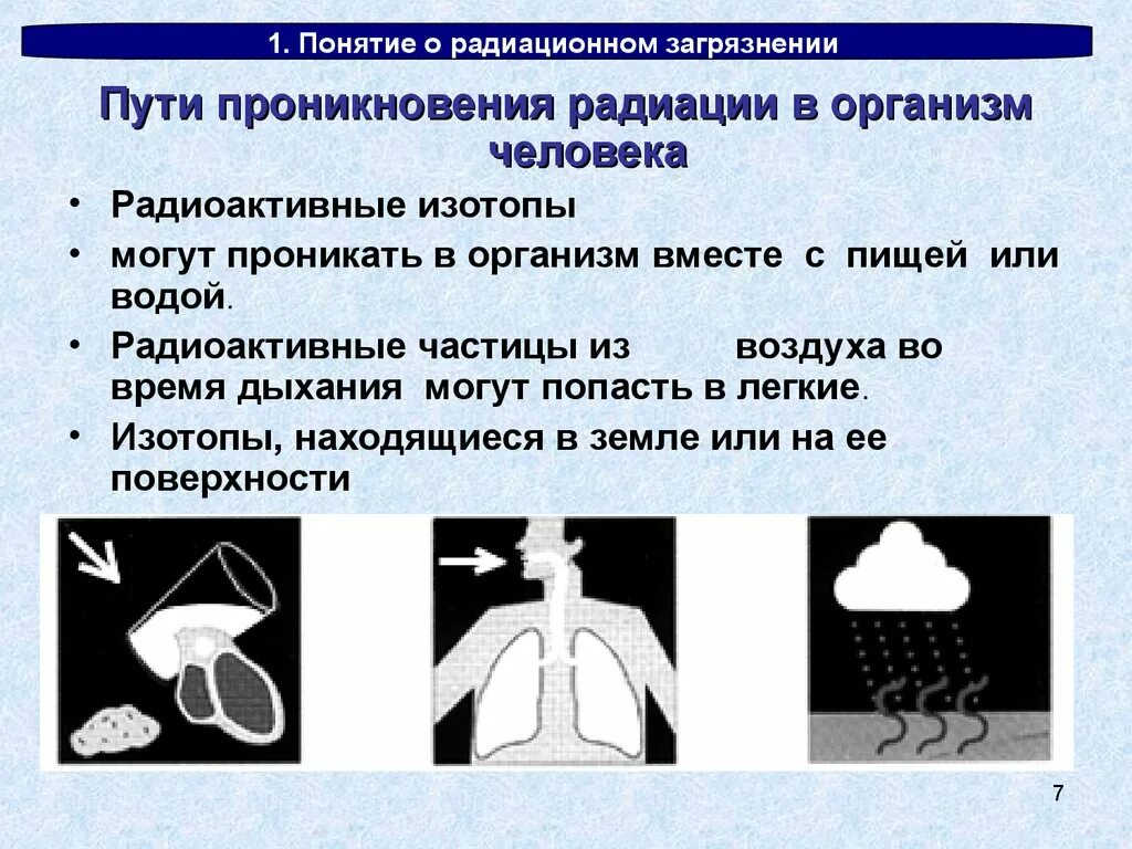 Пути поступления радионуклидов. Пути проникновения в организм. пути проникновения радиации в организм человека. пути проникновения радиационных частиц в организм человека. способы проникновения радиоактивных изотопов в организм человека.