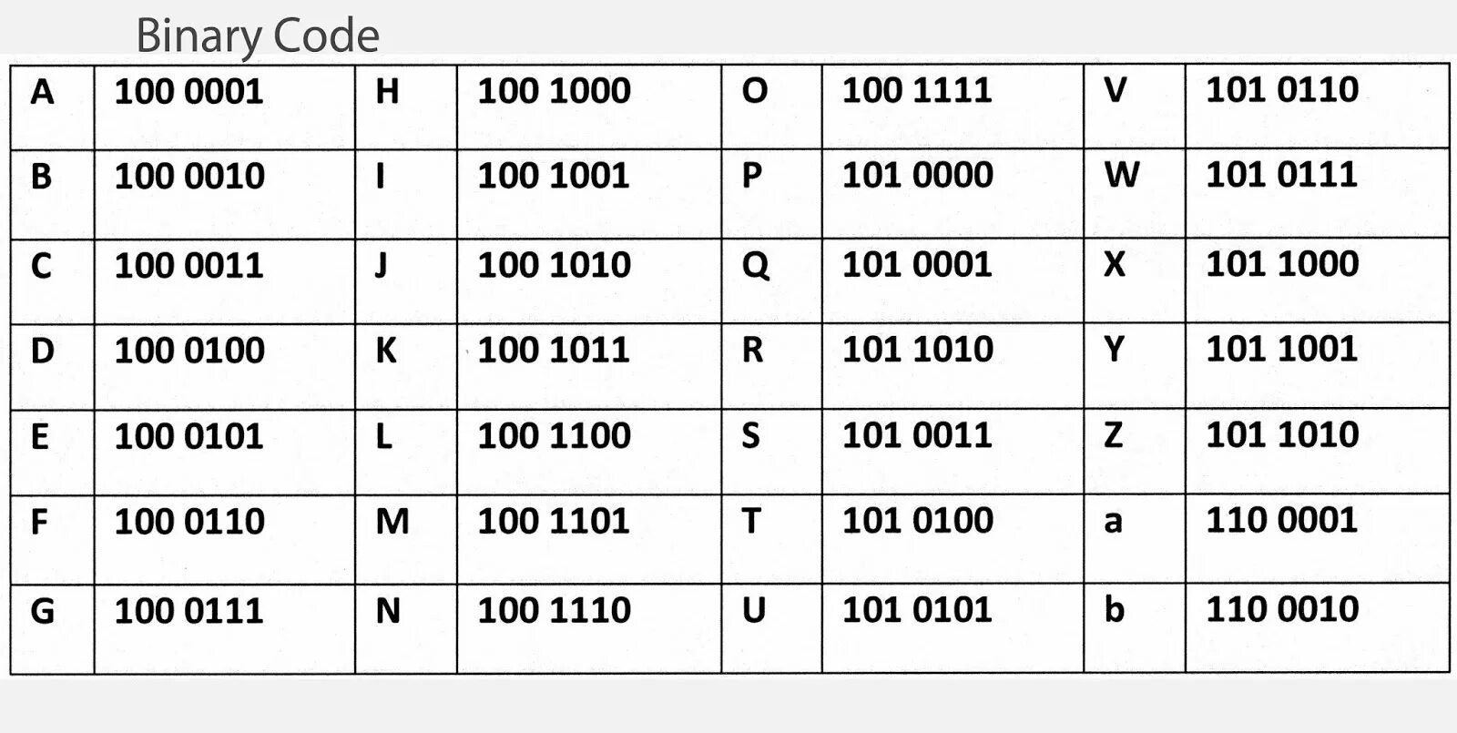 Перевести слово в код. Бинарный код. Двоичный код алфавит. Кодировка в двоичный код. Таблица кодировки русского алфавита в двоичный код.