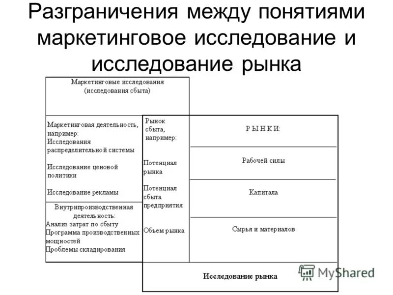 курсовая работа по маркетинговым исследованиям