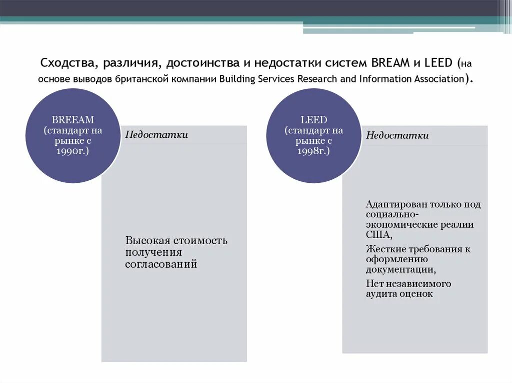 В чем сходство и различие высших