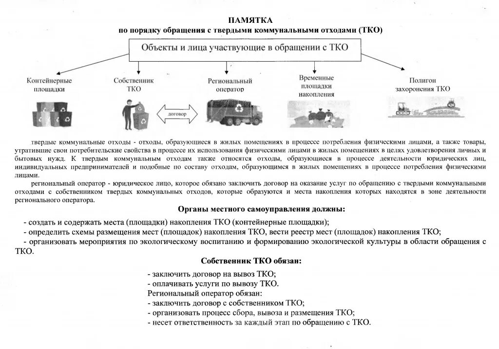 Тко для юридических лиц. Обращении с твердыми коммунальными отходами (ТКО). Памятка по обращению с ТКО. Обращение с ТКО памятка. Памятка по обращению с твердыми коммунальными отходами.