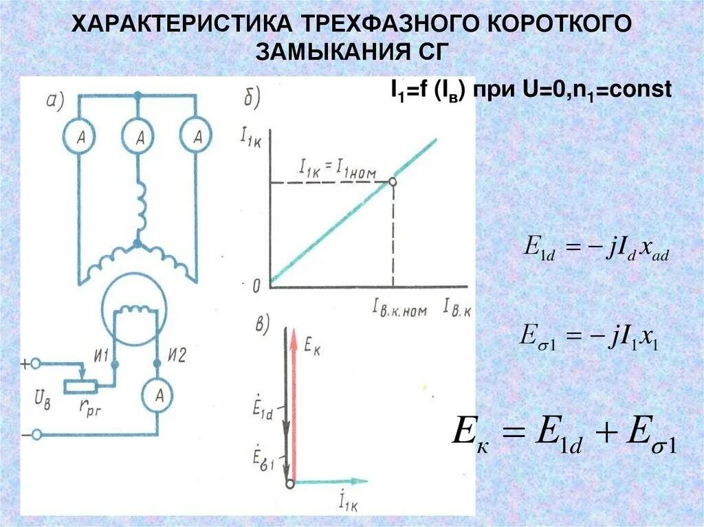 Частота коротких замыканий. Схема трехфазного короткого замыкания. Схема замещения однофазного короткого замыкания. Ток трехфазного короткого замыкания. Схема короткого замыкания синхронного генератора.