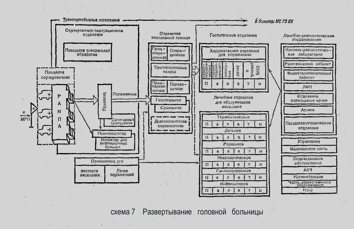 Где находится пункт управления го
