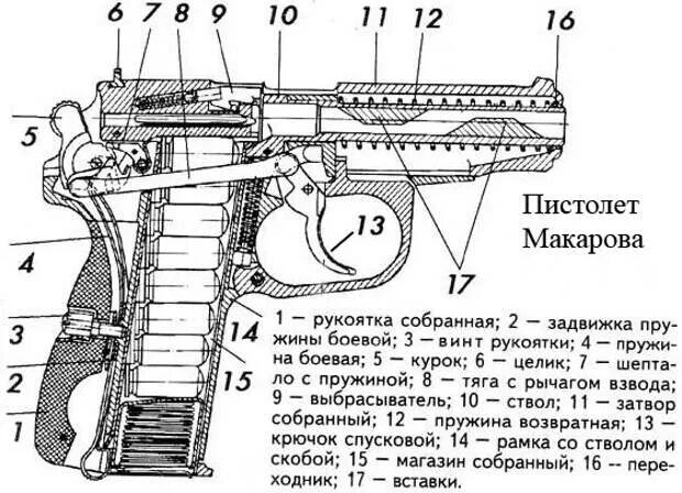 Схема пистолета ПМ 9мм. Схема пистолета ПМ Макарова. Схема пистолета Макарова 9 мм. ПМ ударный спусковой механизм схема. Структура пм