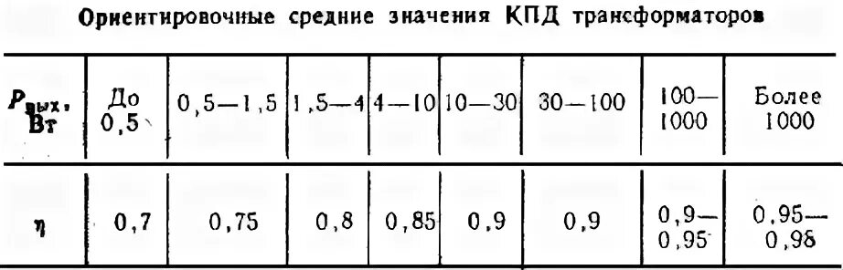 Какие бывают мощности трансформаторов