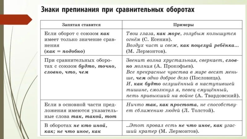 Задания с запятыми егэ русский язык. Тире 21 задание егэ русский теория. 21 задание егэ русский теория запятая. 21 задание егэ русский запятые. запятые в 21 задании егэ по русскому.