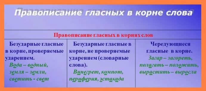 Как пишется слово восстановить. Слово восстановить правописание. Как правильно пишется слово оригинальный. Как пишется слово восстанавливайся.