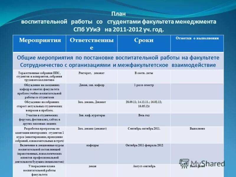 план развития воспитательной работы. план развития воспитательной работы. план работы студента. воспитательная работа в школе. план развития воспитательной работы.