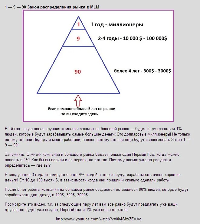 Закон 1-9-90. 1-9-90 Закон сетевого бизнеса. Закон 1 9 90 в МЛМ. Правило 1 9 90 сетевой. Закон девяти
