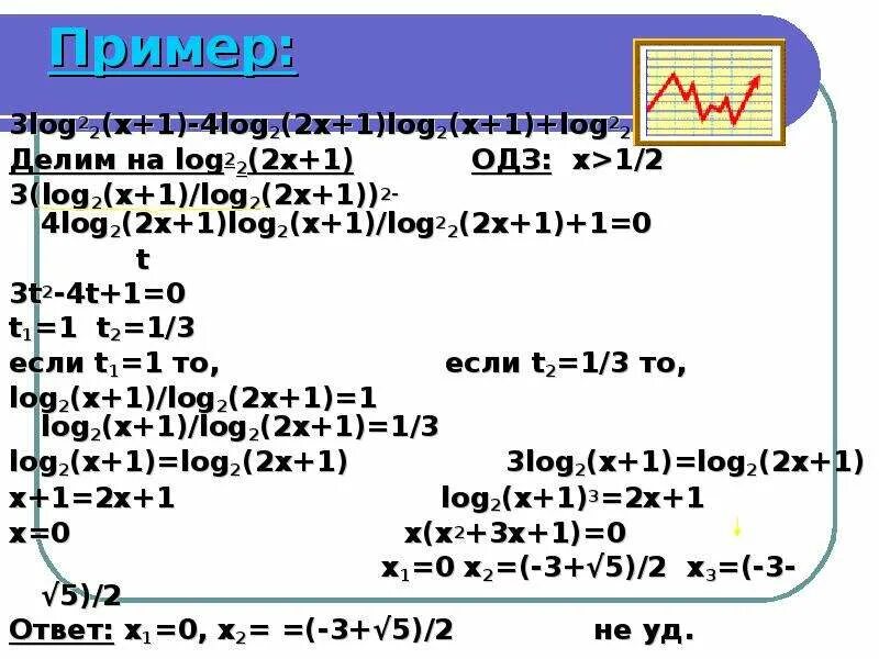 Log1/2(x+1) <- log2(2-x);. Log2x<1/2. Log1/4(x-1/2)=-2. Log4(2x−1)=log4(x+3)−1..