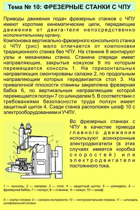характеристика вертикально фрезерного станка. станки фрезерной группы. характеристика вертикально фрезерного станка. фрезерный станок 6т13ф20 паспорт. вертикальное фрезерование детали втулка.