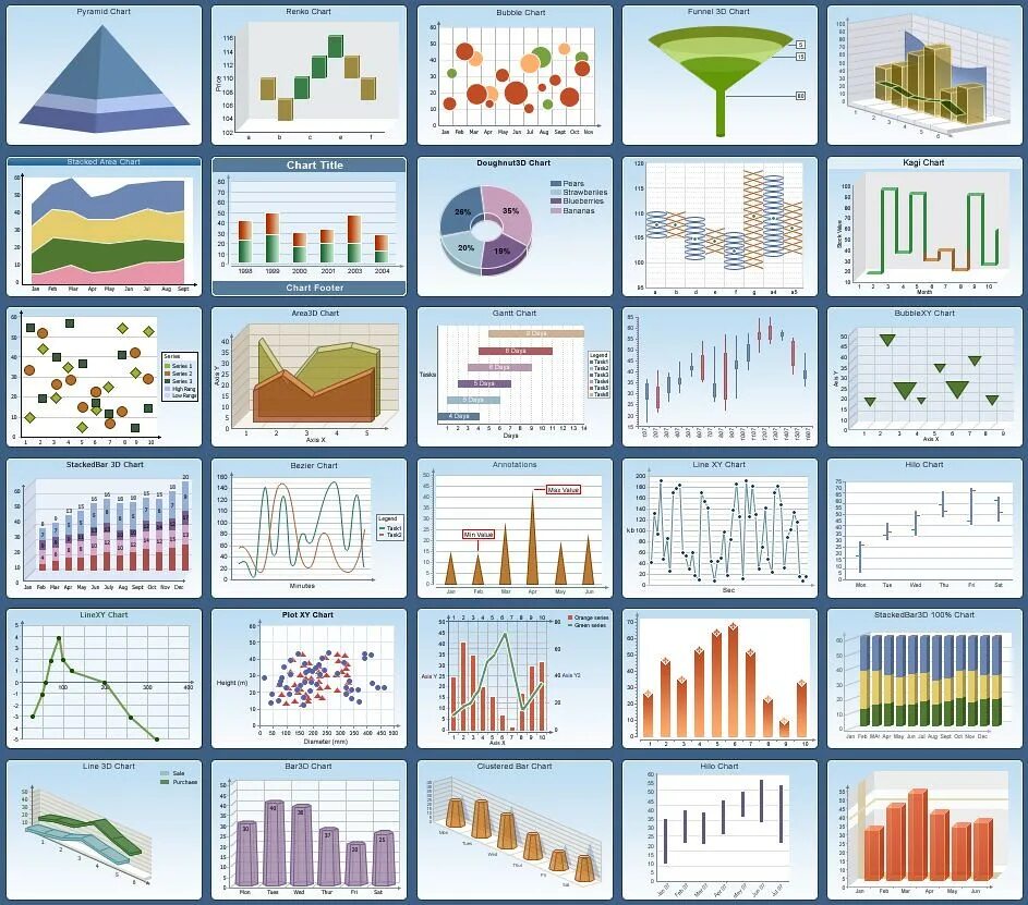 The charts things. Kinds of charts. графики. виды диаграмм. graph chart.