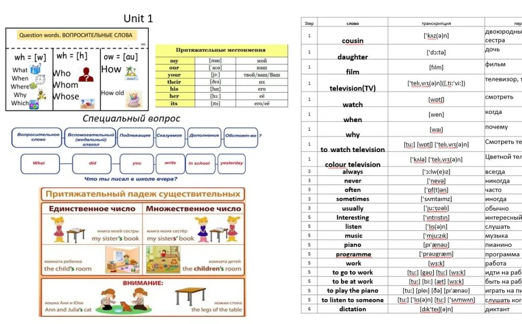 Лексика Unit 3. Справочник Rainbow English для 4 класса. Rainbow English 2 класс словарь. Радужный английский словарь. 2 unit 6 wordwall