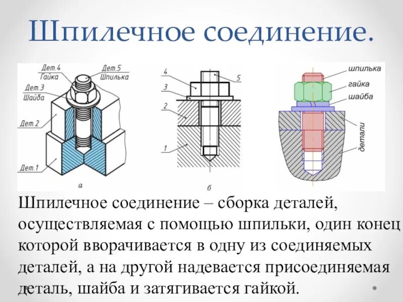 Шпилечное соединение м24. Болтовое соединение шпилечное соединение. Шпилечное соединение это разъемное соединение. Болтовое шпилечное и винтовое соединение чертеж. Соединение h и p