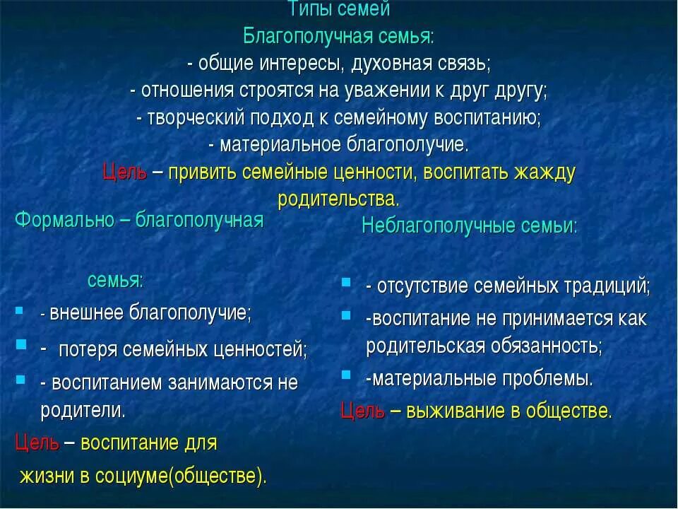 Благополучная семья характеристика. Виды благополучных семей. Виды достатков семьи. Примеры благополучной семьи.