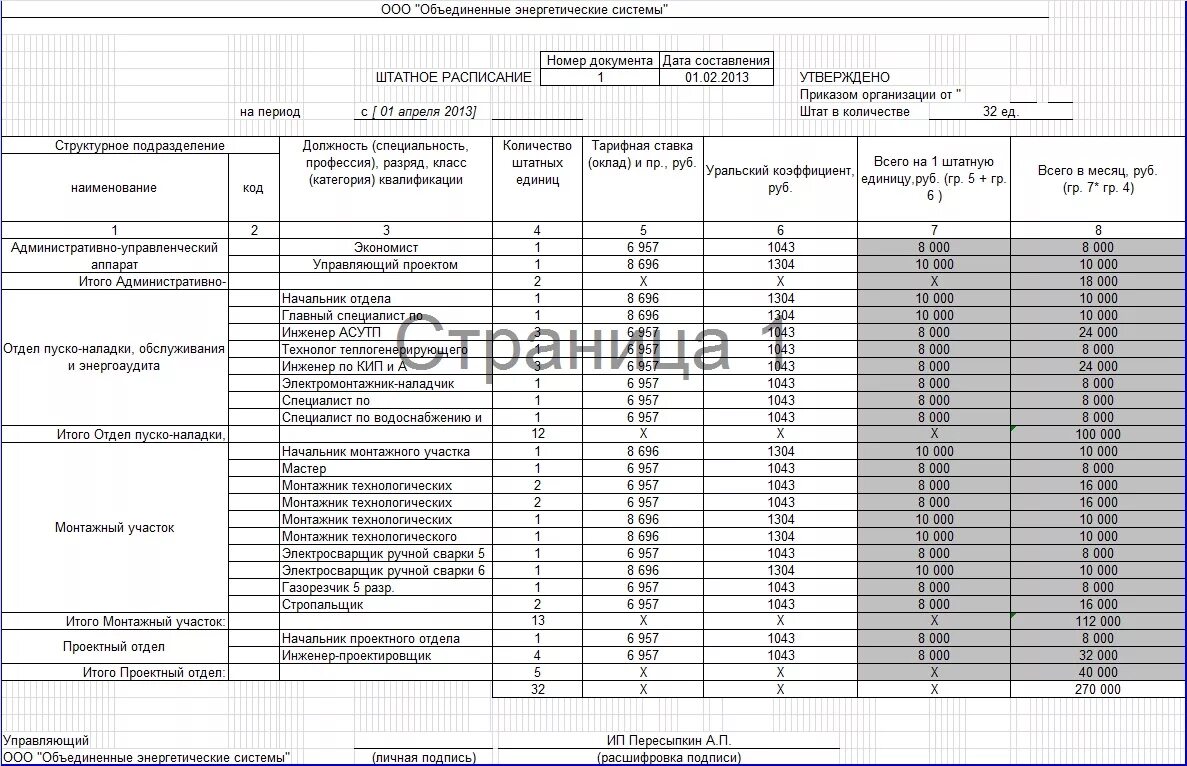 Штат сотрудников образец. Штатное расписание здравоохранение образец заполнения. Штатное расписание должности. Код в штатном расписании по должности. Штатное расписание предприятия образец.