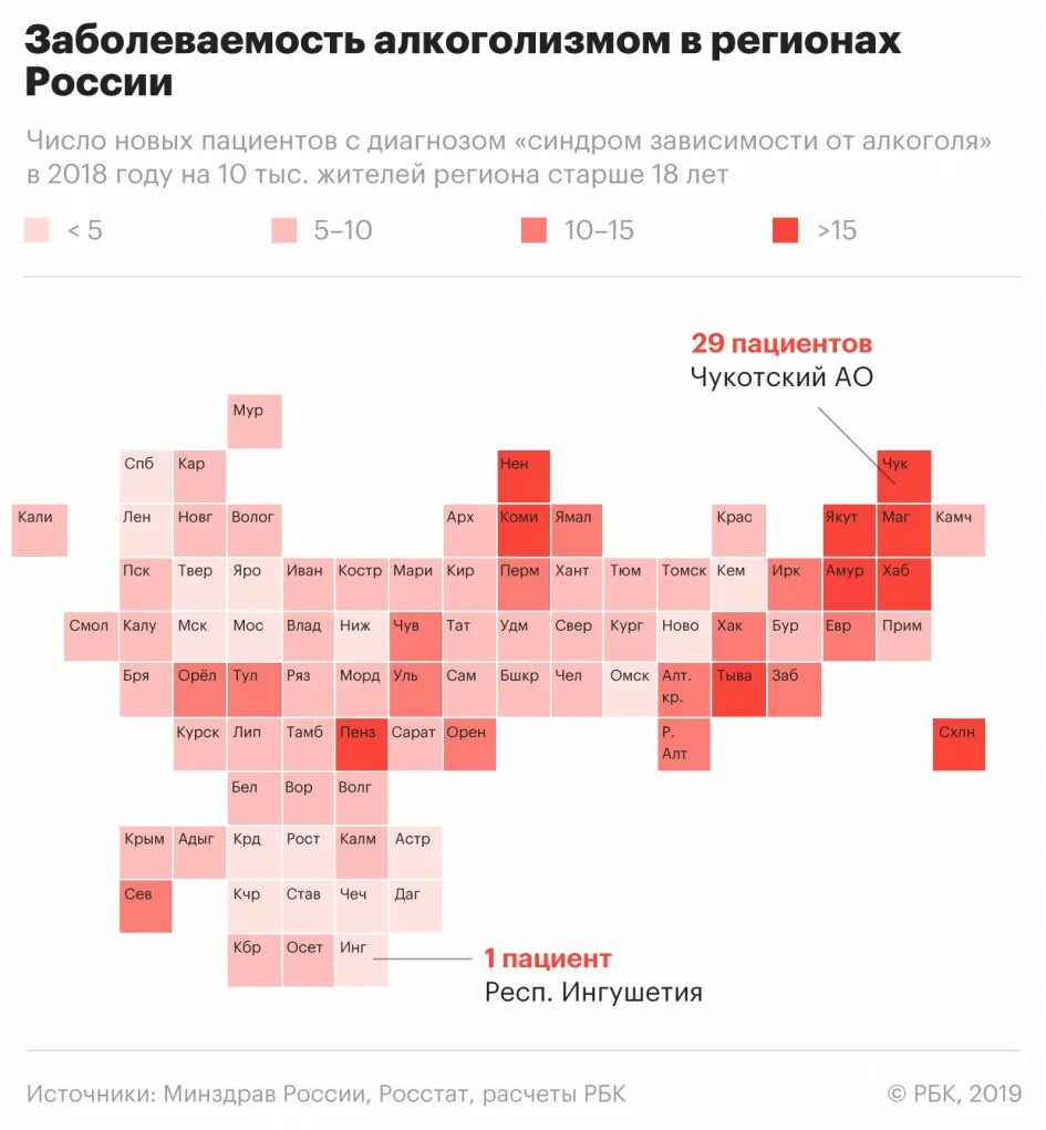 Статистика алкогольной зависимости в России 2021. Статистика алкоголизма в России 2021. Статистика алкогольной зависимости в России 2022. Статистика алкоголиков в России 2020.