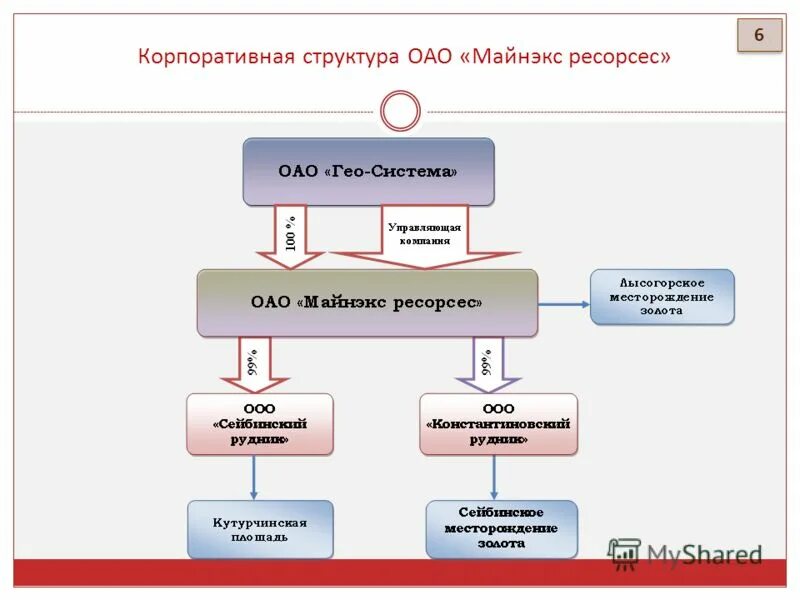 корпоративная организационная структура. корпоративная иерархия. функциональная стратегия в иерархии. корпоративная организационная структура. иерархия стратегий.