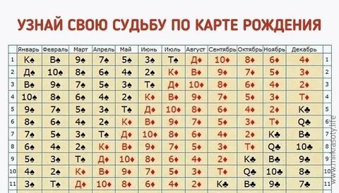 Как можно узнать год рождения