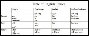 Present perfect be 3 форма глагола