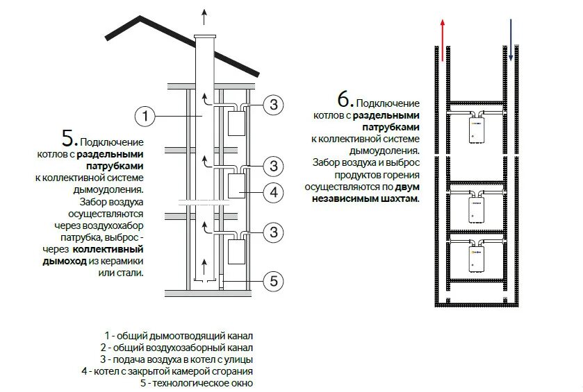 Коллективный дымоход для котлов с закрытой камерой сгорания. Схема коллективного дымохода чертежи. Коллективный коаксиальный дымоход. Коллективный дымоход в многоэтажном доме. Удаление продуктов горения