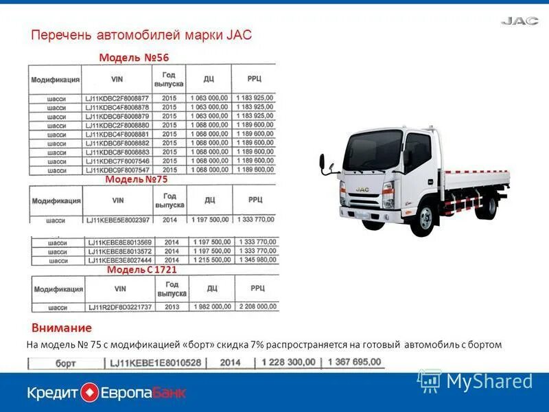Jac jac в чем разница. Jac 350 самосвал характеристики. jac n120 габариты. jac n350 характеристики. jac n 90 характеристики.