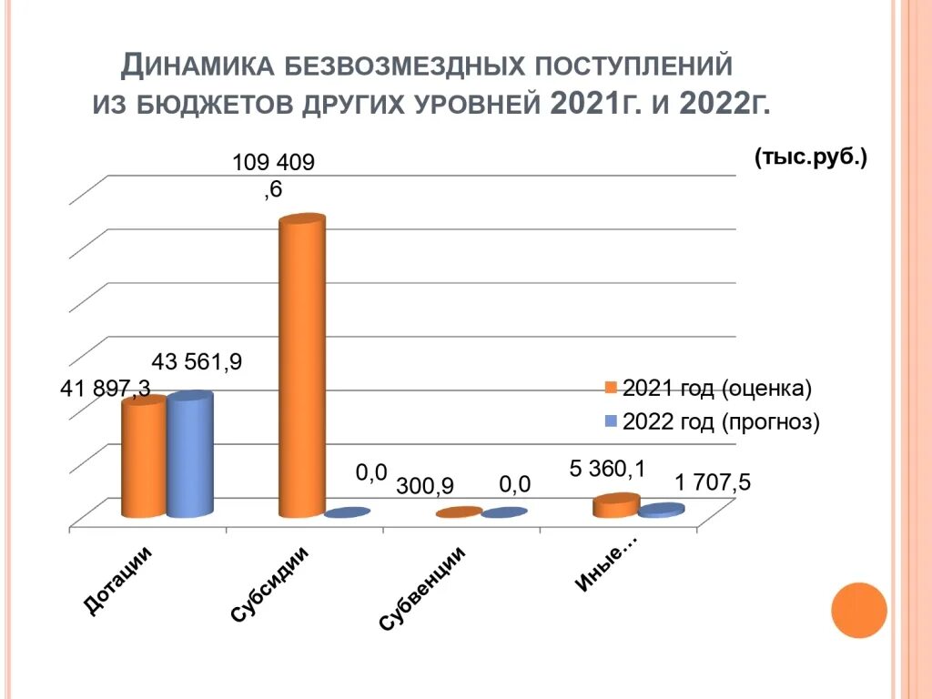 бюджет рф на 2023 год. консолидированный бюджет ленинградской области схема. доходы бюджета ленинградской области. бюджет мчс структура. состав консолидированного бюджета.