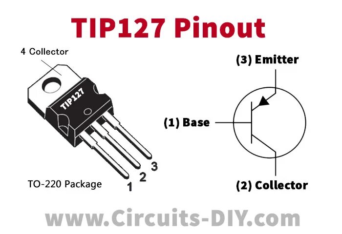 Тип 122. Транзистор tip122 даташит. распиновка транзистора tip122. tip122 цоколевка. tip125 транзистор характеристики.