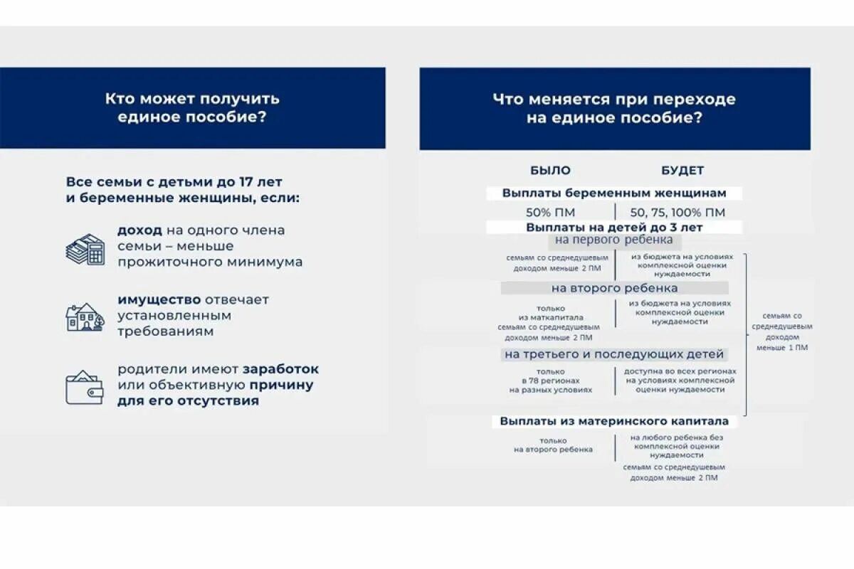 Единое пособие на детей с 2023. Единые выплаты детских пособий с 2023. Единое пособие на детей с 1 января 2023 года. Единая выплата пособие на детей 2023. Изменение пособий 2023