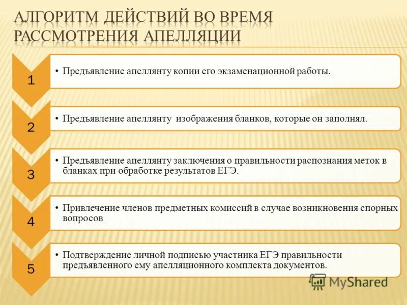 схема апелляционного производства в гражданском процессе. пределы обжалования апелляции. классификация р м боскис. апеллянт и апеллятор. апелляционный порядок.