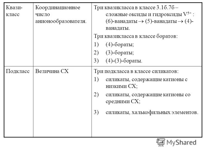 Приставка квази. Квазиклассы. Квази. Квази письмо. Квази Республика.