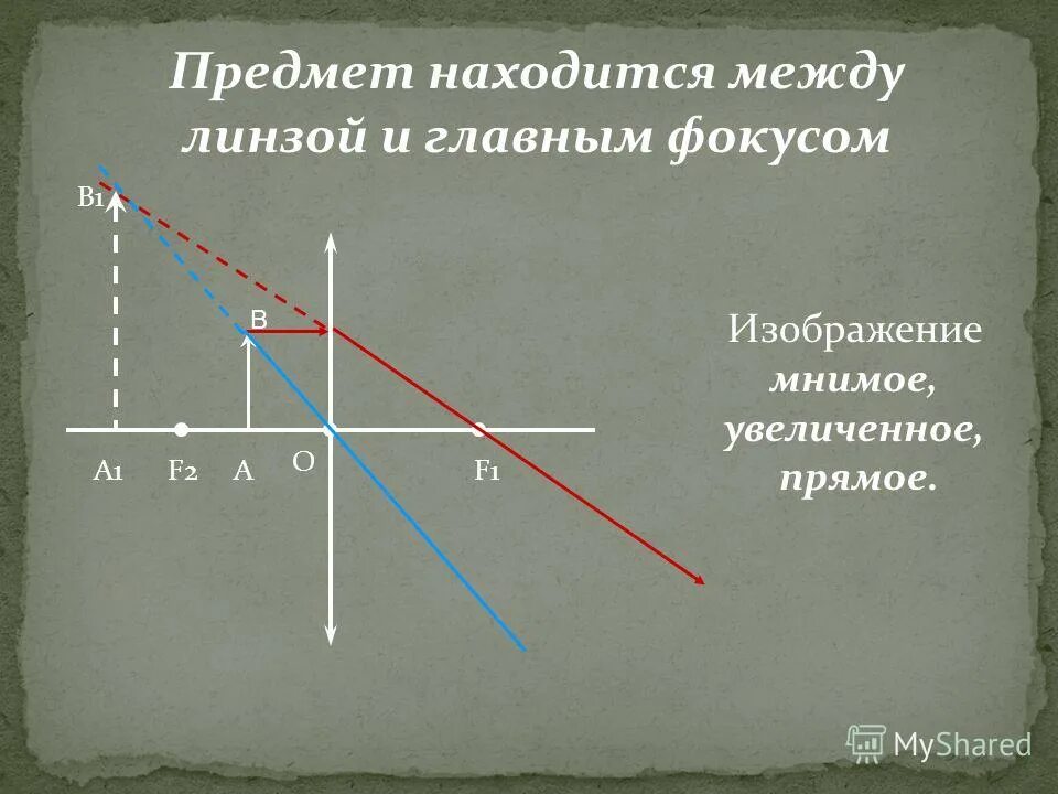 Изображение мнимое прямое увеличенное предмет находится