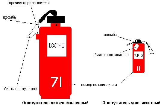 Где фиксируется дата перезарядки огнетушителя сдо. Бирка огнетушитель порошковый ОП-2. Нумерация огнетушителей белой краской. Маркировка огнетушителей углекислотных. Заводской номер огнетушителя ОП 5.