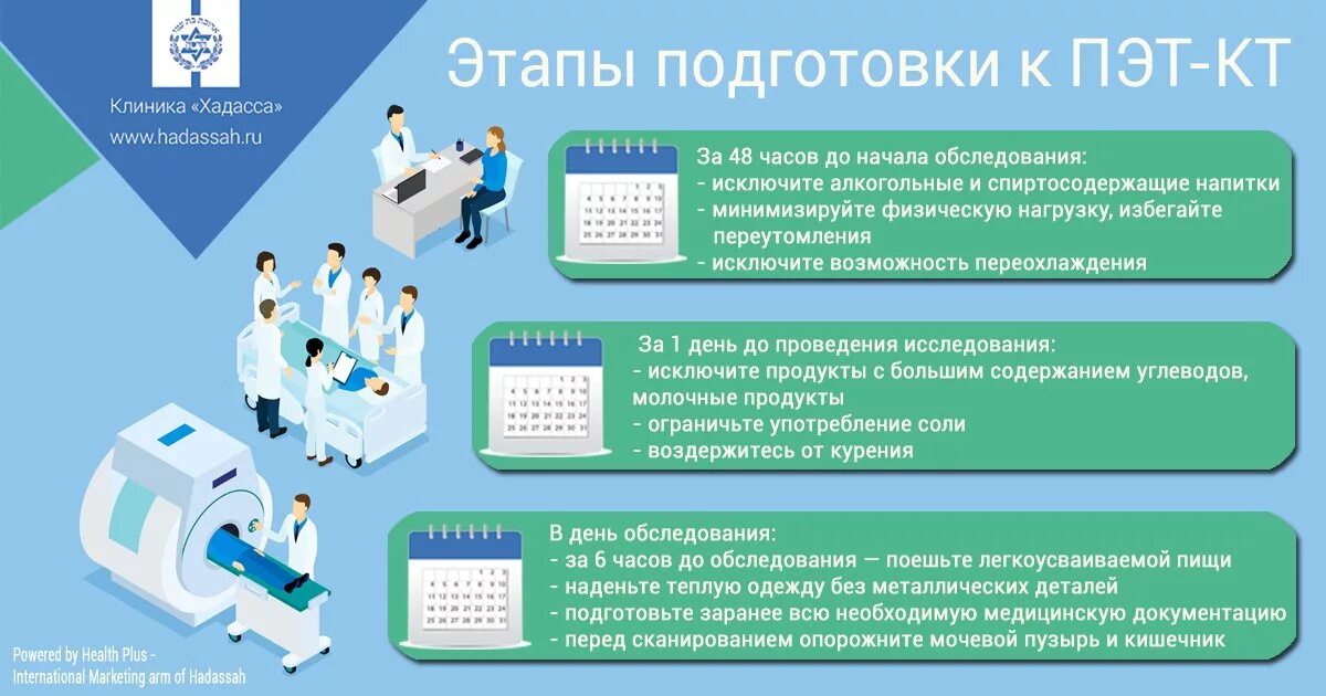 ПЭТ-кт как подготовиться к обследованию. ПЭТ-кт диета подготовка. Памятка как подготовиться к ПЭТ/кт. Памятка перед обследованием ПЭТ кт. Что можно перед пэт кт с контрастом