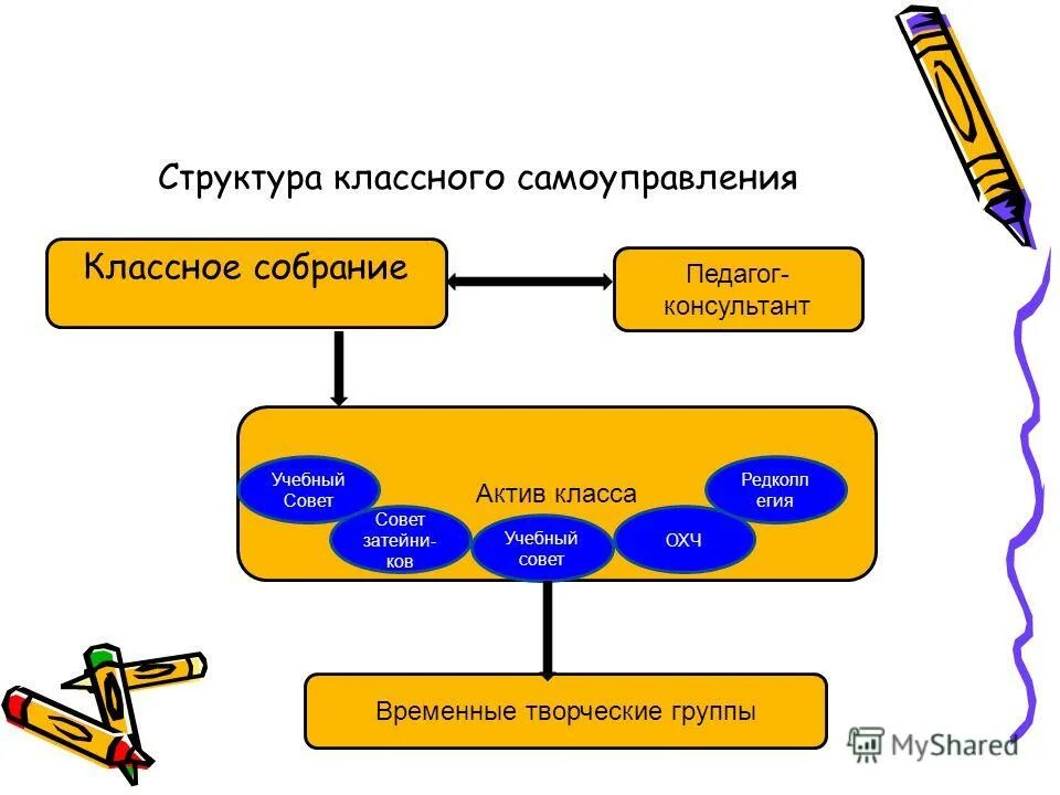 Структура классного