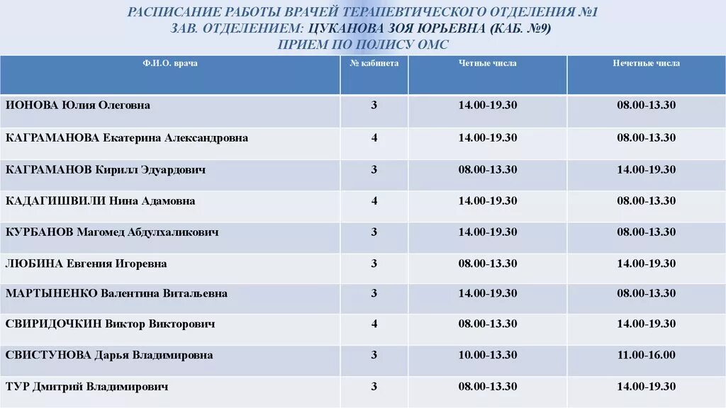 Врачи по омс в спб. Расписание терапевтического отделения. Стоматология по ОМС. План работы врача. График работы заведующего терапевтическим.