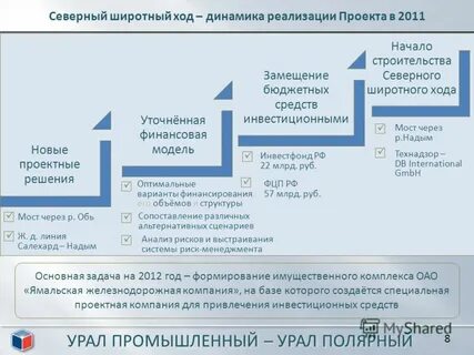 Ход средства
