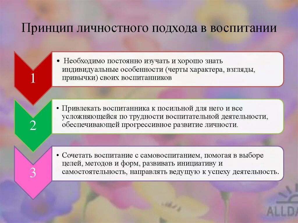 Изучая воспитывать воспитывая изучать. Принцип личностного подхода в воспитании. Принцип личностного подхода в педагогике. Личностный подход в воспитании. Подходы к воспитанию.