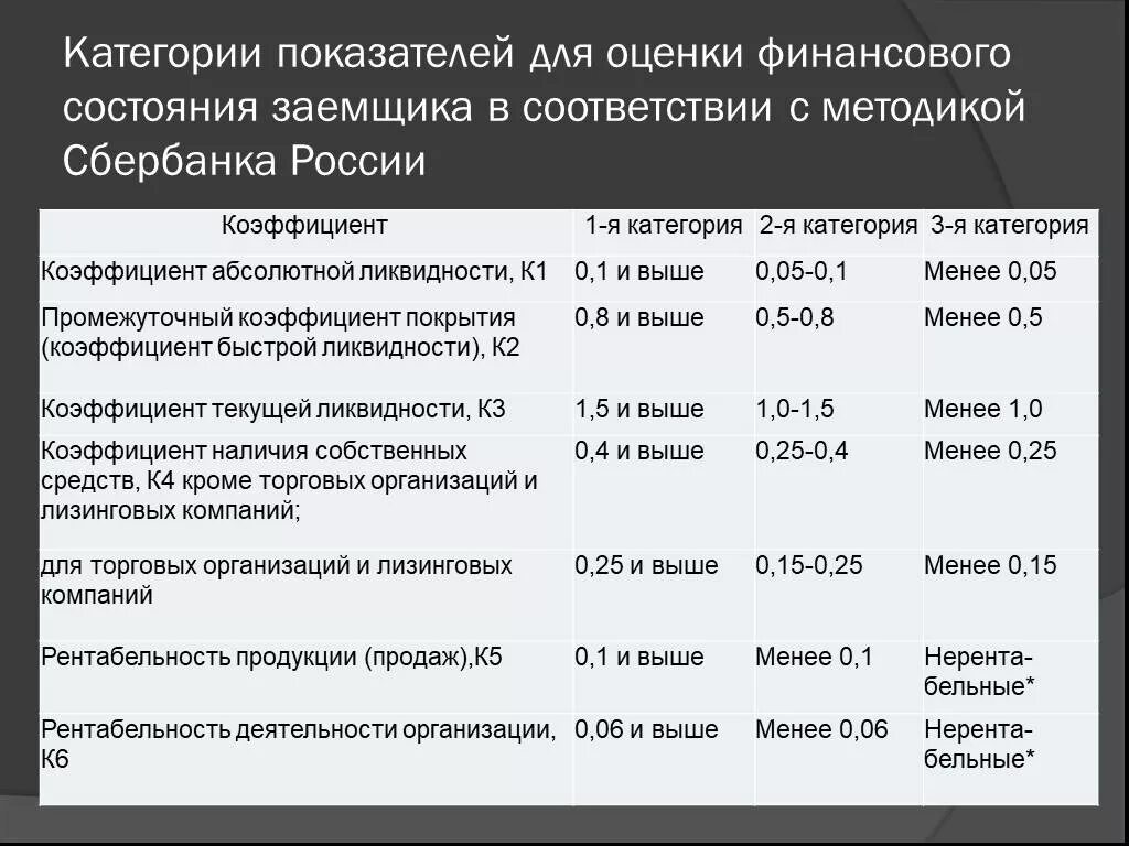 Показатели оценки кредитоспособности заемщика. Способы оценки кредитоспособности заемщика. Методика оценки кредитоспособности предприятия. Категории показателей оценки кредитоспособности заемщика.