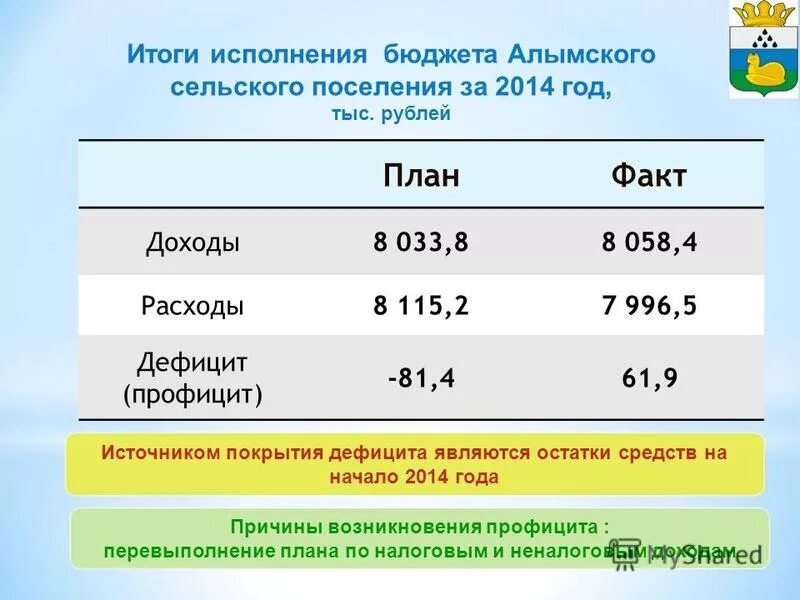 Решение думы об исполнении бюджета. Решение думы об исполнении бюджета