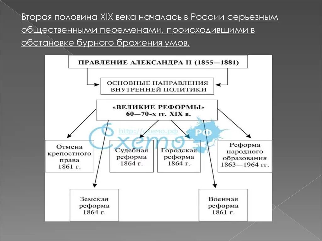 Тест общественное движение 19 века. Образование во 2 половине 19 века в России. "Развитие образования в России во второй половине XIX": таблица. Изменения в культуре и образовании во 2 половине 19 века в России. Политика в области образования во второй половине 19 века в России.