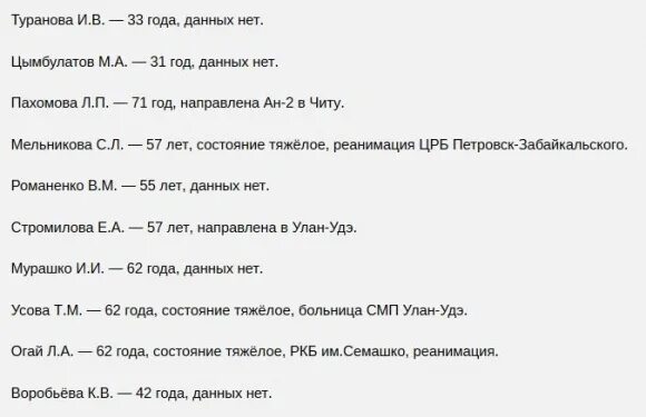 Список пострадавших крокус сити в москве погибших. Список пострадавших в Казани. Список пострадавших Казань 175. Список пострадавших в Тейсине. Список пострадавших в Ижевске.