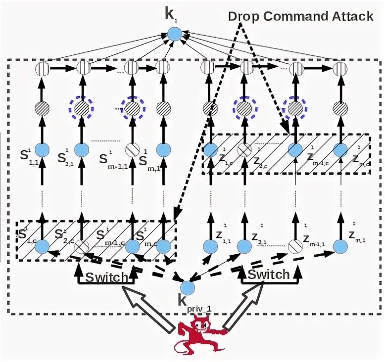 Command switches