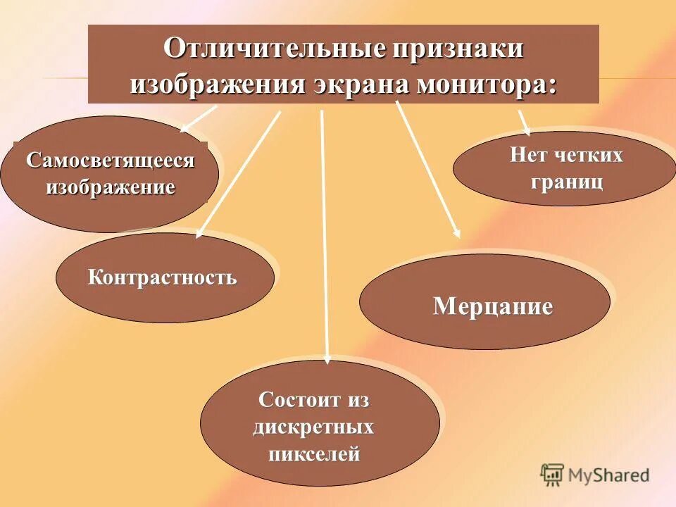 Отличительные признаки документа. Признаки изображения. Отличительные признаки картинка. Признаки рисунок. Отличительные признаки игры.