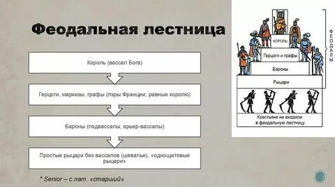 Наследственные земли вассала